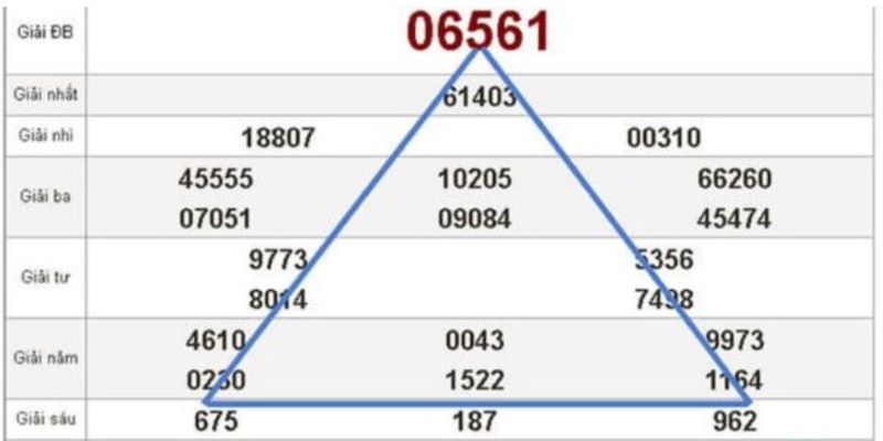 Vận dụng tam giác để tìm ra 3 con số may mắn